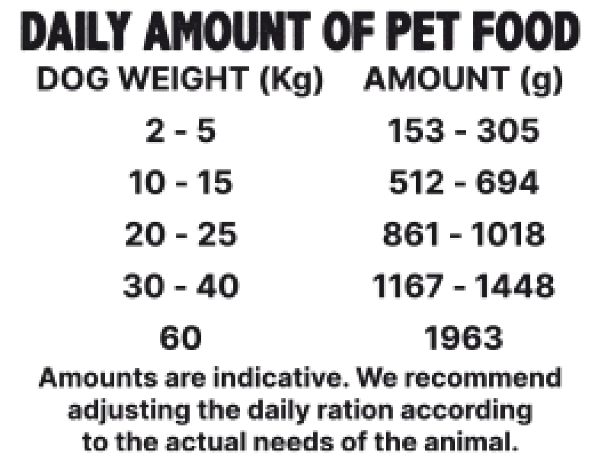 Canned Dog Food Turkey With Pear 400 g