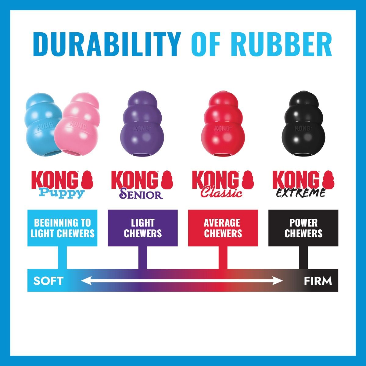 Kong Puppy Toy - S