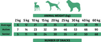 Thumbnail for Duck Snacks 35 g