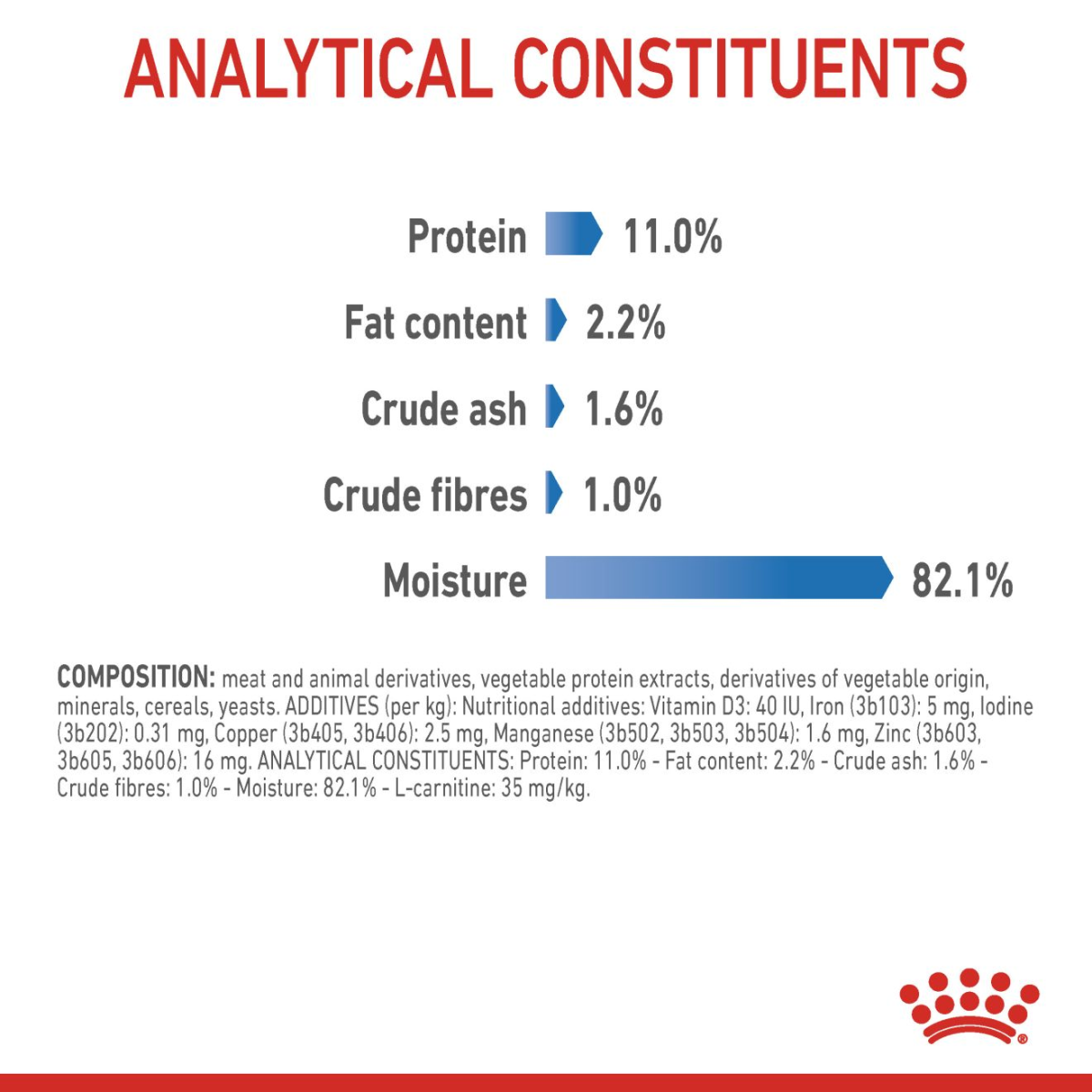 Feline Care Nutrition Light Weight Jelly (Wet Food - Pouches) 12 x 85 g