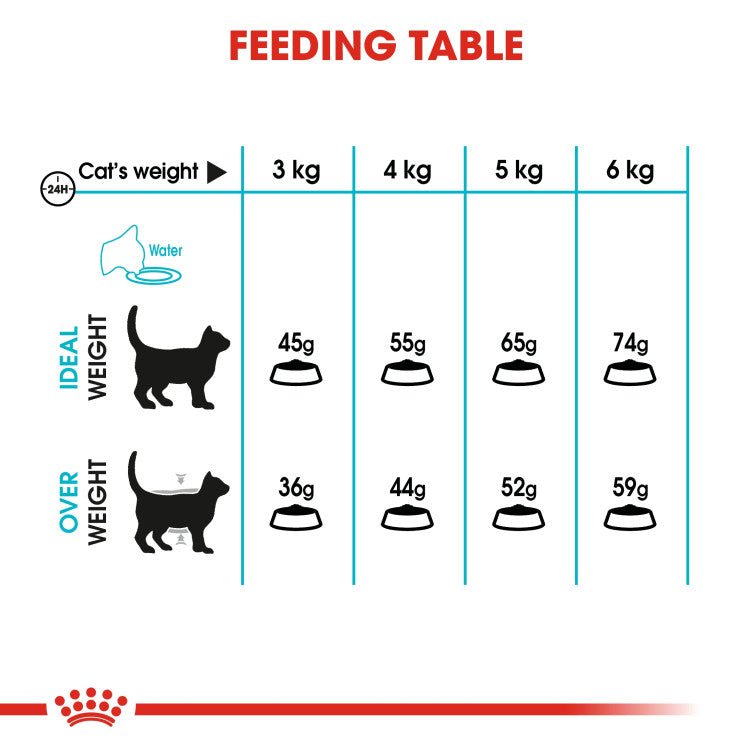 Feline Care Nutrition Urinary Care 2 KG