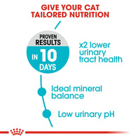Thumbnail for Feline Care Nutrition Urinary Care 2 KG