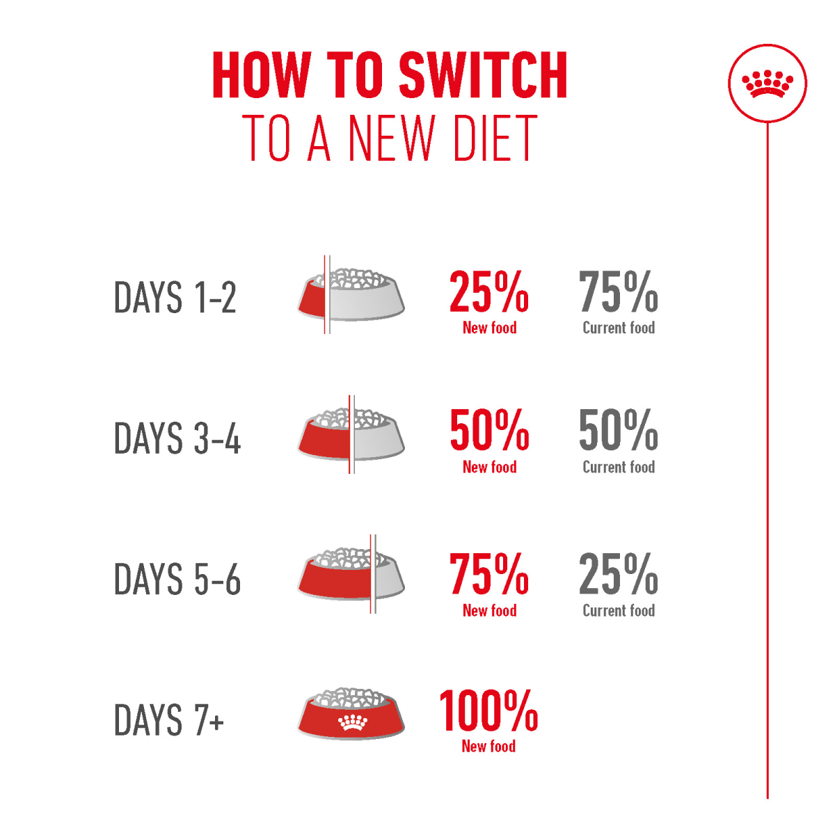 Feline Health Nutrition Ageing 11+ Years 2 kg