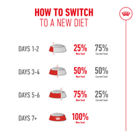 Feline Health Nutrition Ageing 11+ Years 2 kg