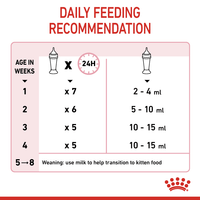 Feline Health Nutrition Babycat Milk 300g - market