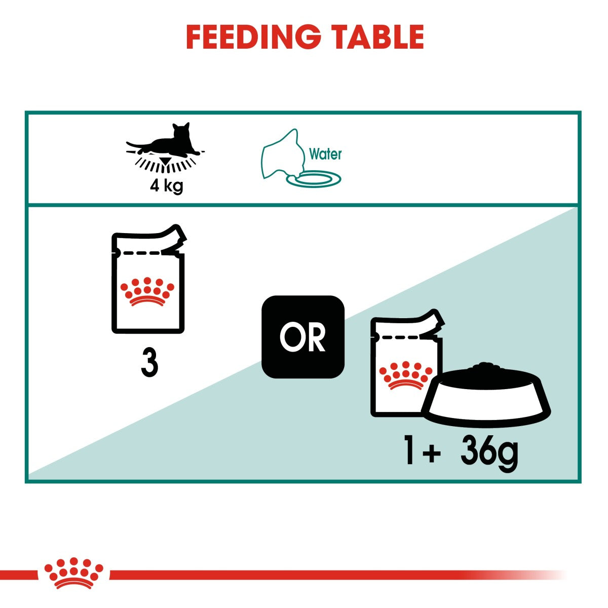 Feline Health Nutrition Instinctive +7 Gravy (WET FOOD - Pouches) 12 x 85g