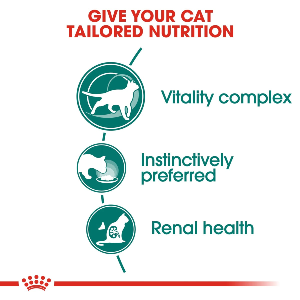 Feline Health Nutrition Instinctive +7 Gravy (WET FOOD - Pouches) 12 x 85g
