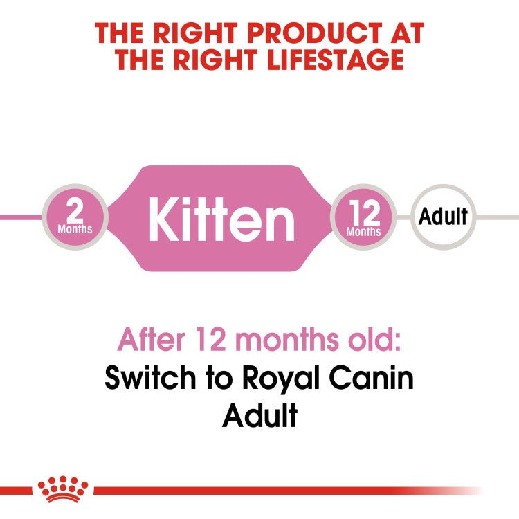 Feline Health Nutrition Kitten 2 KG