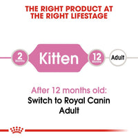 Feline Health Nutrition Kitten 2 KG