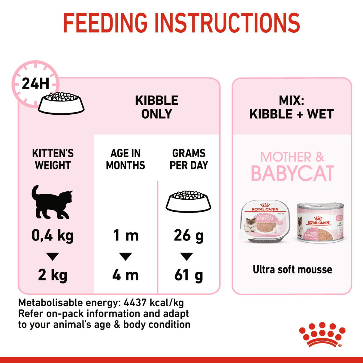 Feline Health Nutrition Mother & Babycat 10 KG