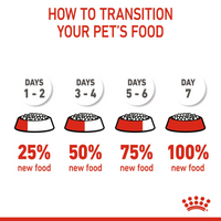 Thumbnail for Feline Health Nutrition Mother & Babycat 10 KG