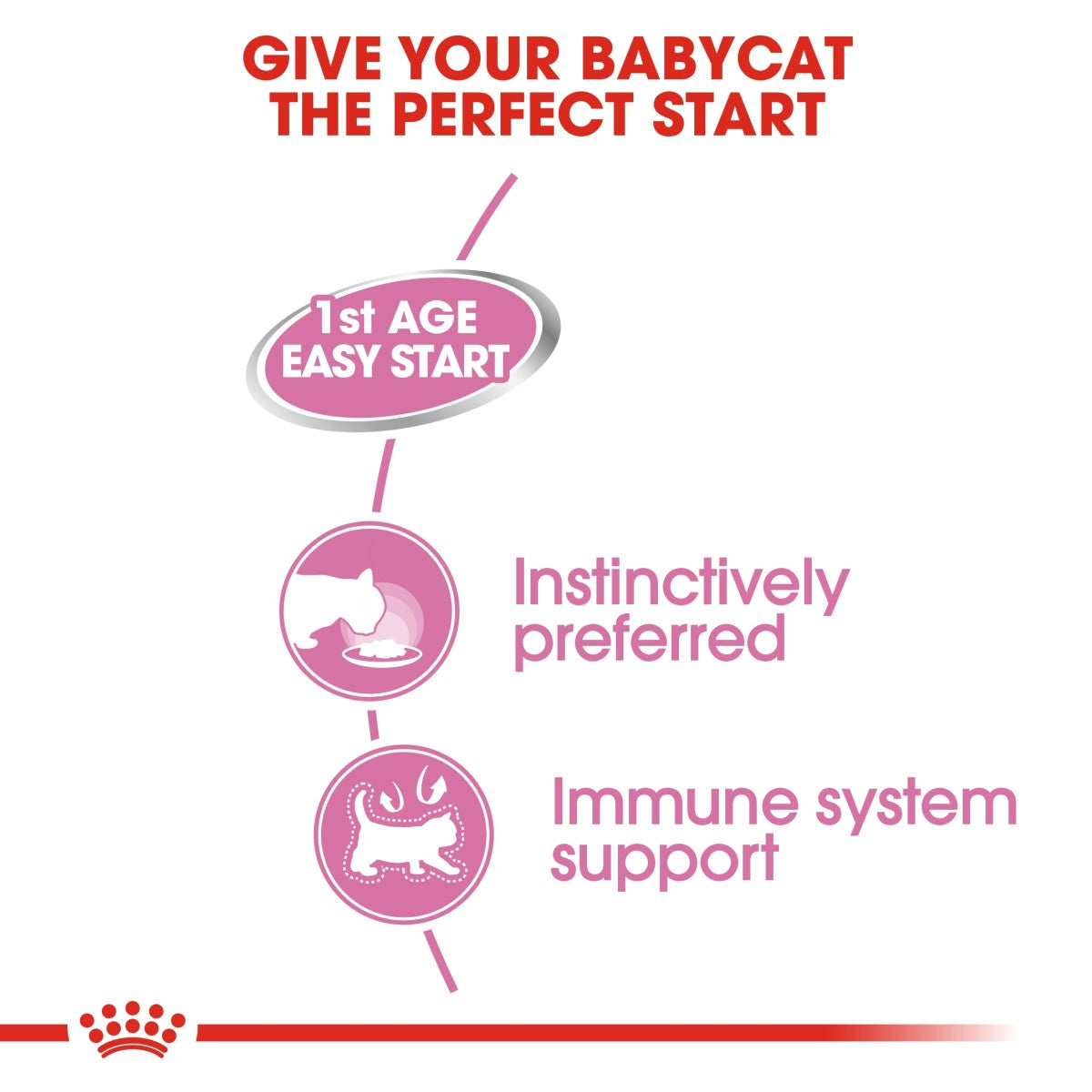 Feline Health Nutrition Mother & Babycat Mousse (WET FOOD - Cans) 12 x 195g