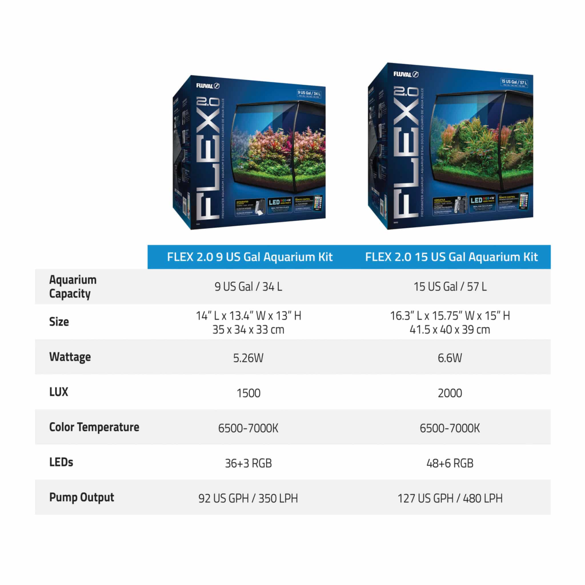 Fluval Flex 2.0 Aquarium Kit Black 34 L