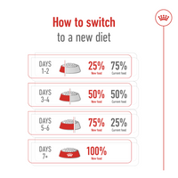 Thumbnail for Size Health Nutrition Mini Adult 8+ 2 KG