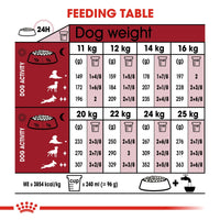 Thumbnail for Size Health Nutrition Medium Adult 7+ 10 KG