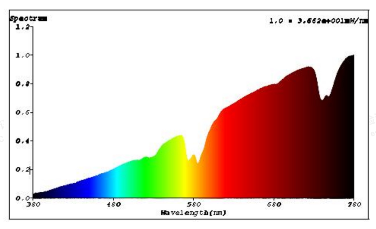 Sunlight ECO 108W