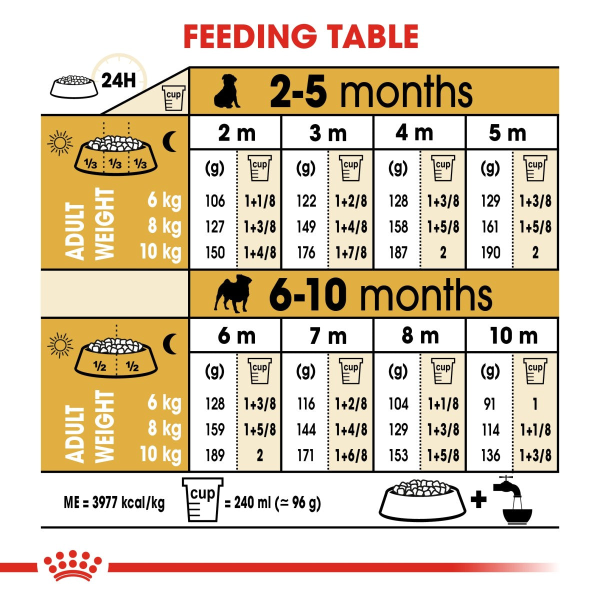 Breed Health Nutrition Pug Puppy 1.5 KG