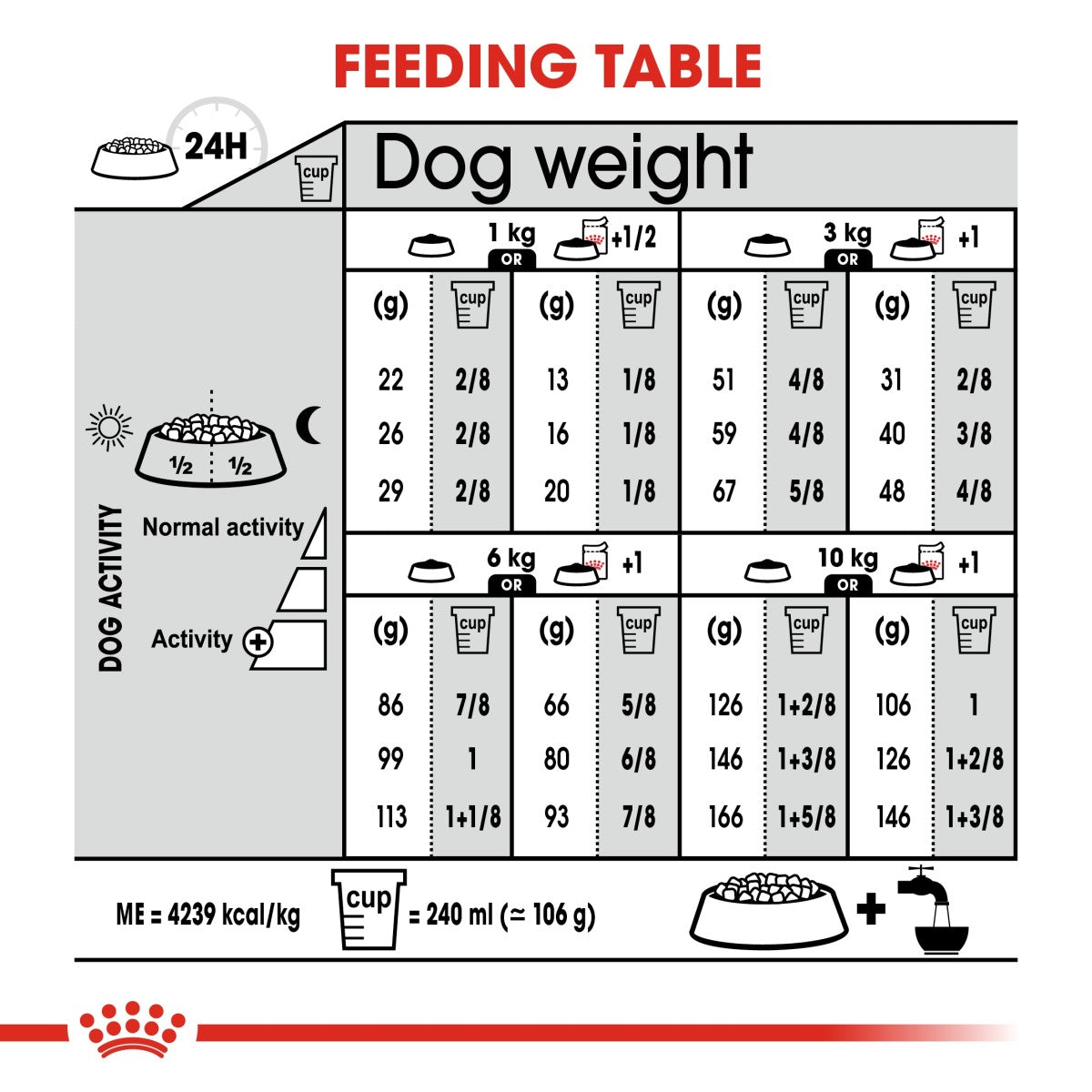 Canine Care Nutrition Exigent Mini 3 KG