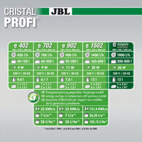 Thumbnail for JBL CristalProfi E1902 greenline UK-plug