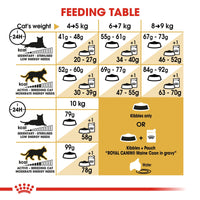 Thumbnail for Feline Breed Nutrition Maine Coon Adult 2 KG