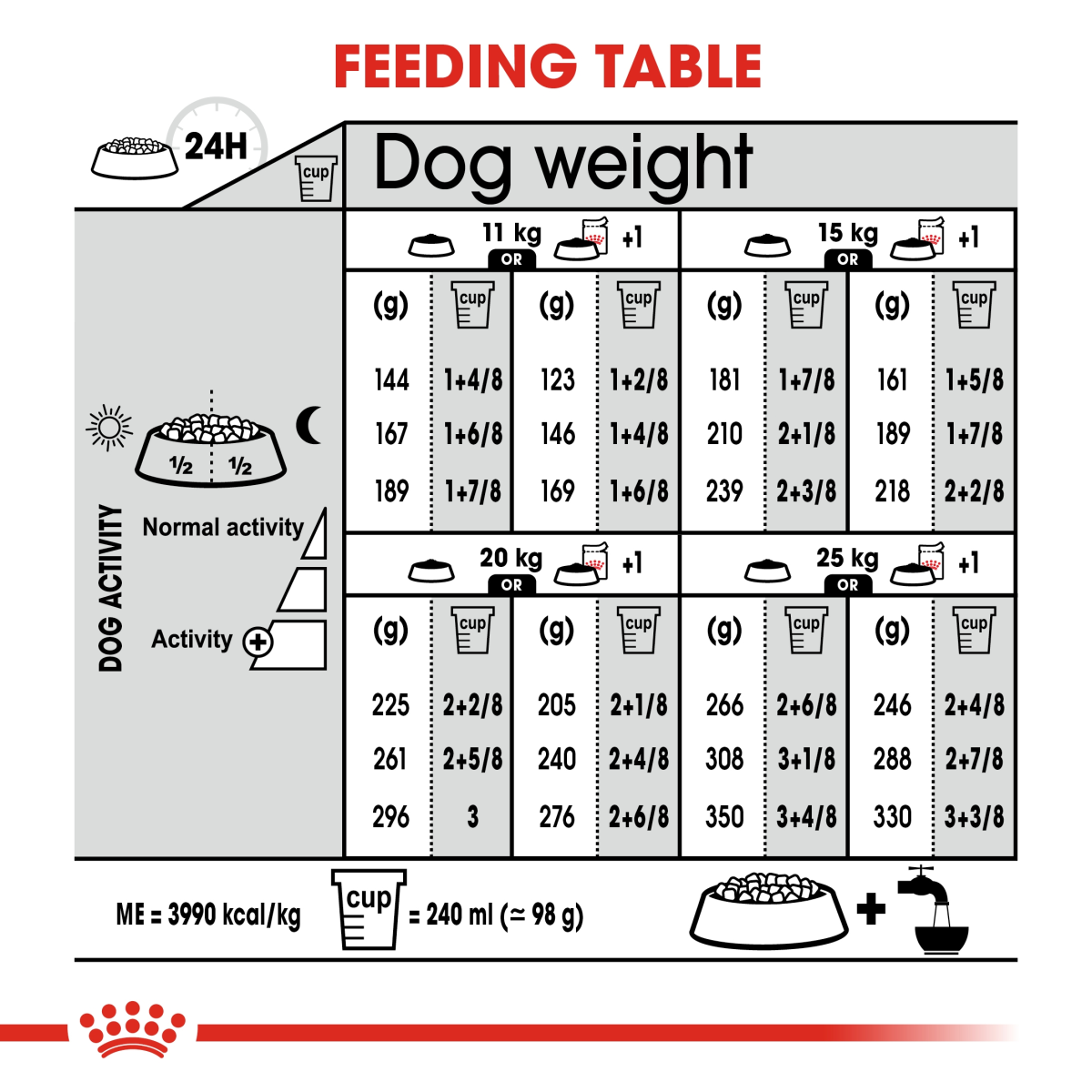 Canine Care Nutrition Medium Digestive Care 12 KG