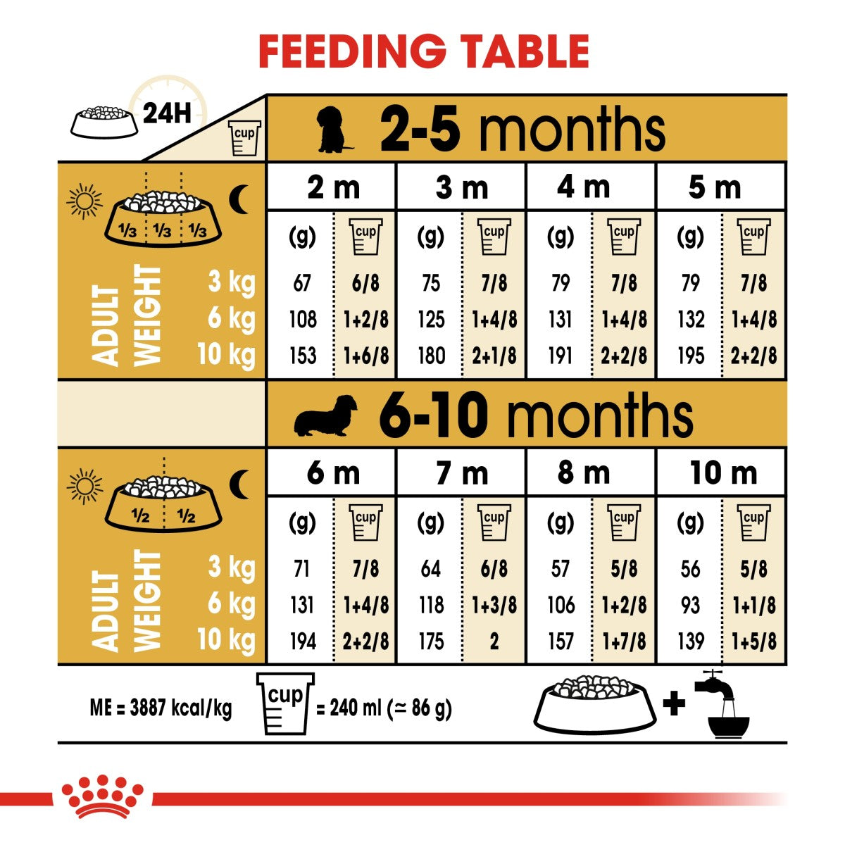 Breed Health Nutrition Dachshund Puppy 1.5 KG