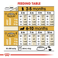 Thumbnail for Breed Health Nutrition Dachshund Puppy 1.5 KG