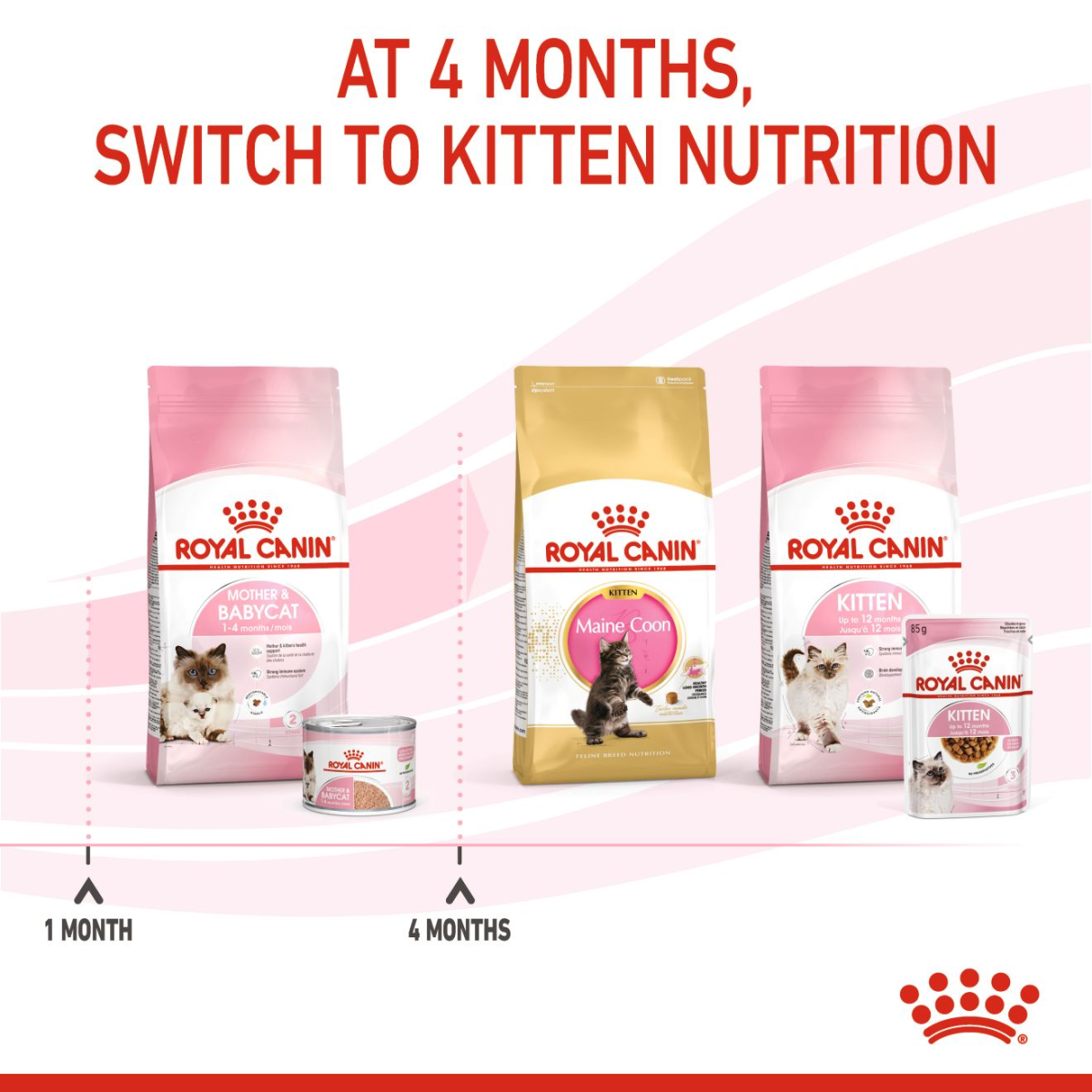 Feline Health Nutrition Mother & Babycat Mousse (WET FOOD - Cans) 12 x 195g