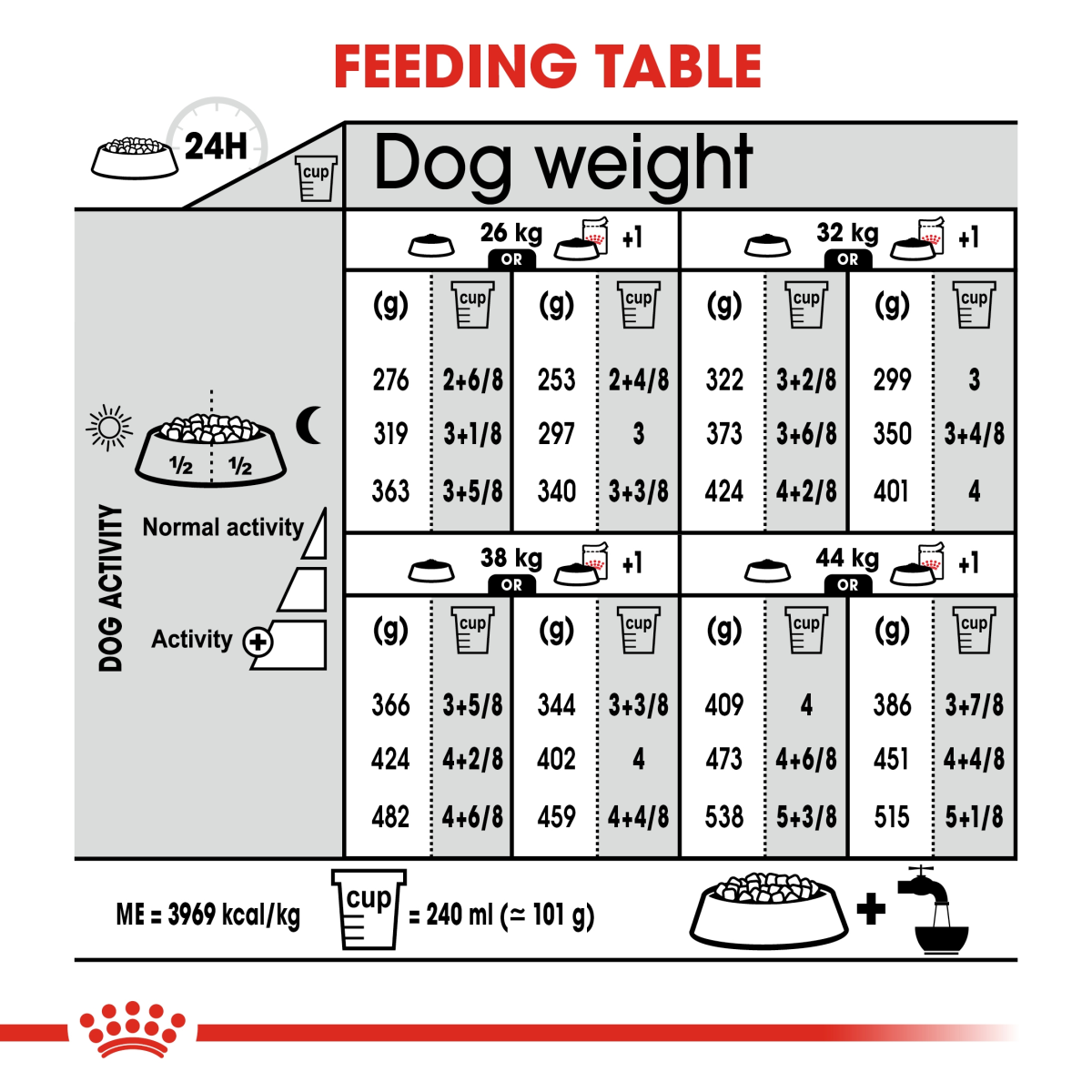 Canine Care Nutrition Maxi Dermacomfort 12 KG