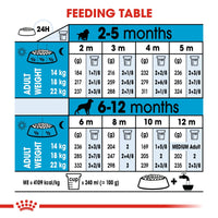 Thumbnail for Size Health Nutrition Medium Puppy 10 KG