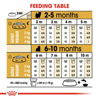 Thumbnail for Breed Health Nutrition Yorkshire Puppy 1.5 KG