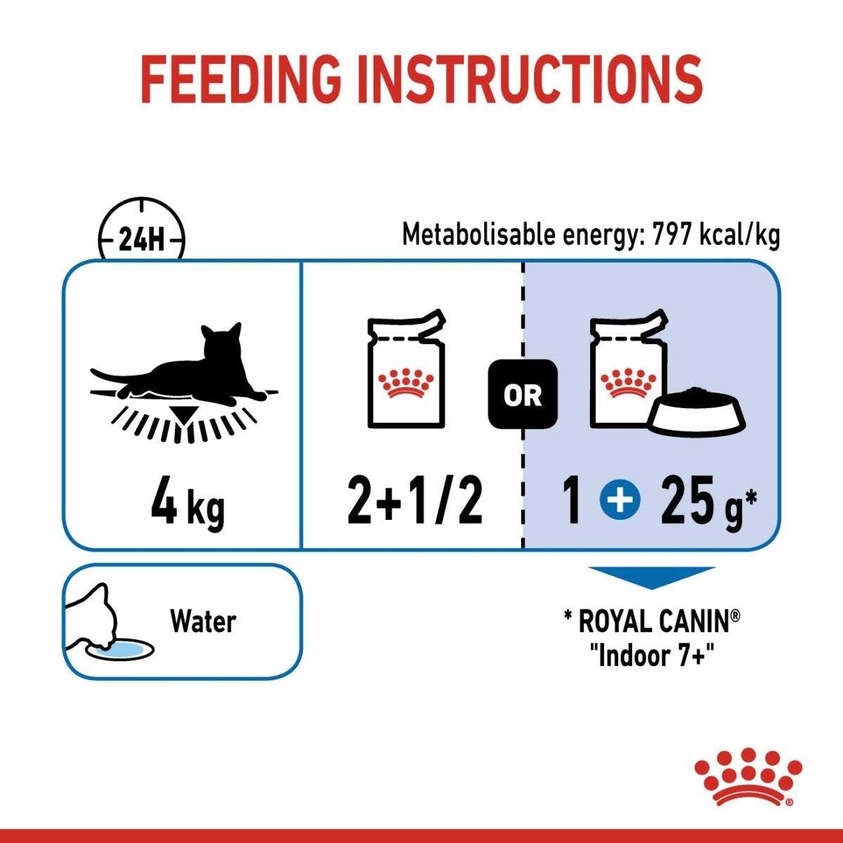 Feline Health Nutrition Indoor (WET FOOD - Pouches) 12 x 85g