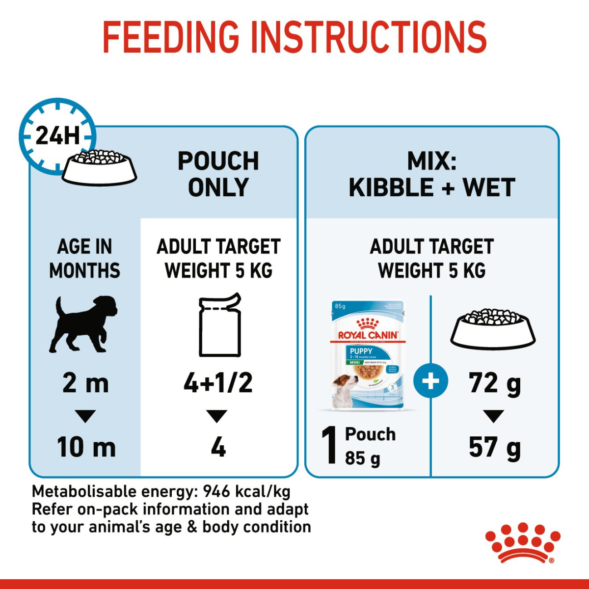 Size Health Nutrition Mini Puppy (WET FOOD - Pouches) 12 x 85g