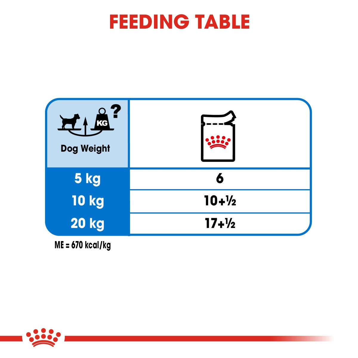 Canine Care Nutrition Light Weight Care (WET FOOD - Pouches) 12 x 85g