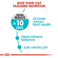 Thumbnail for Feline Care Nutrition Urinary Care 400 g