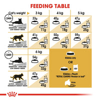 Thumbnail for Feline Breed Nutrition Persian Adult 10 KG