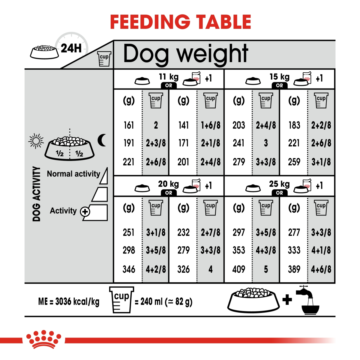 Canine Care Nutrition Medium Light Weight Care 12 KG