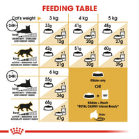 Thumbnail for Feline Breed Nutrition Siamese Adult 2 KG