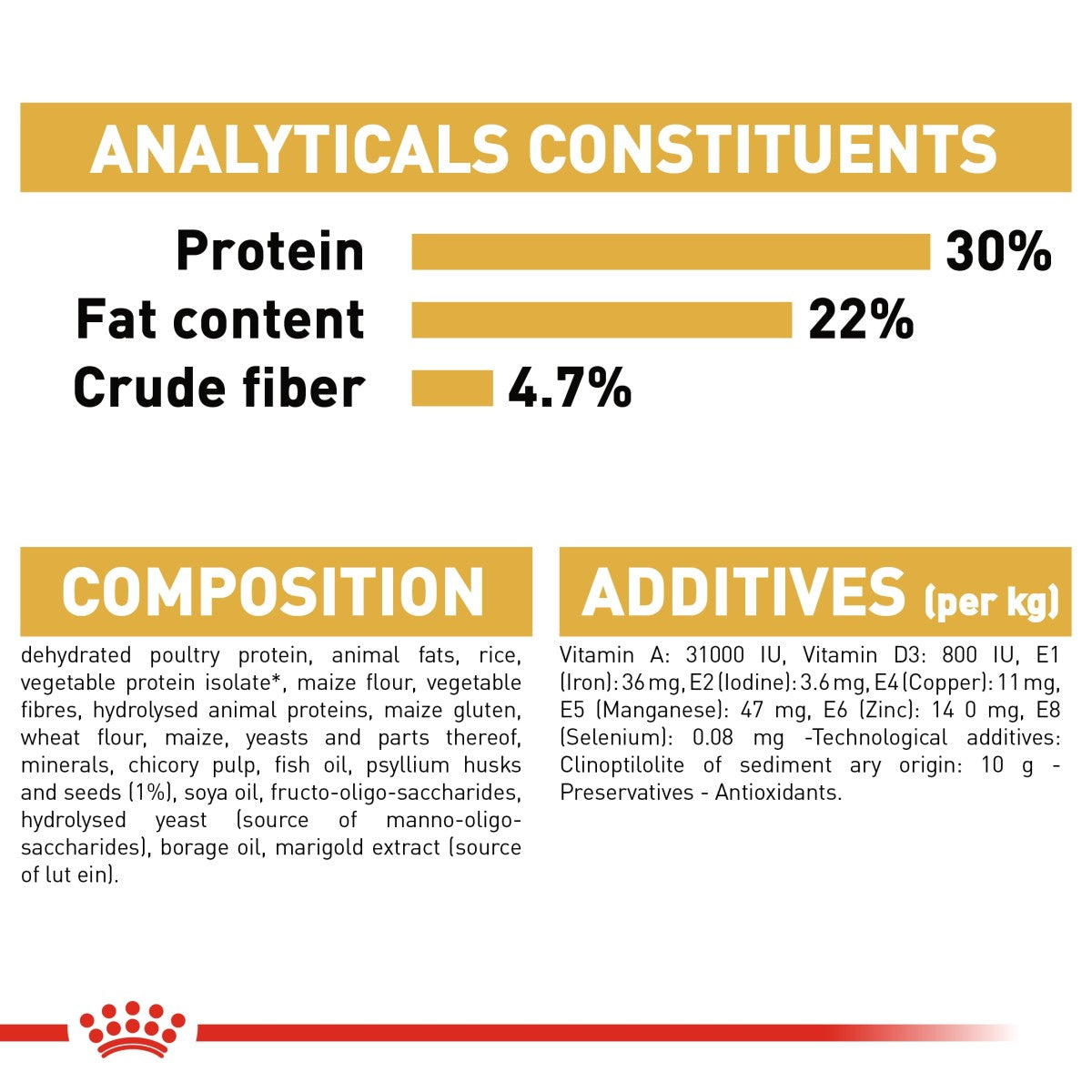 Feline Breed Nutrition Persian Adult 10 KG