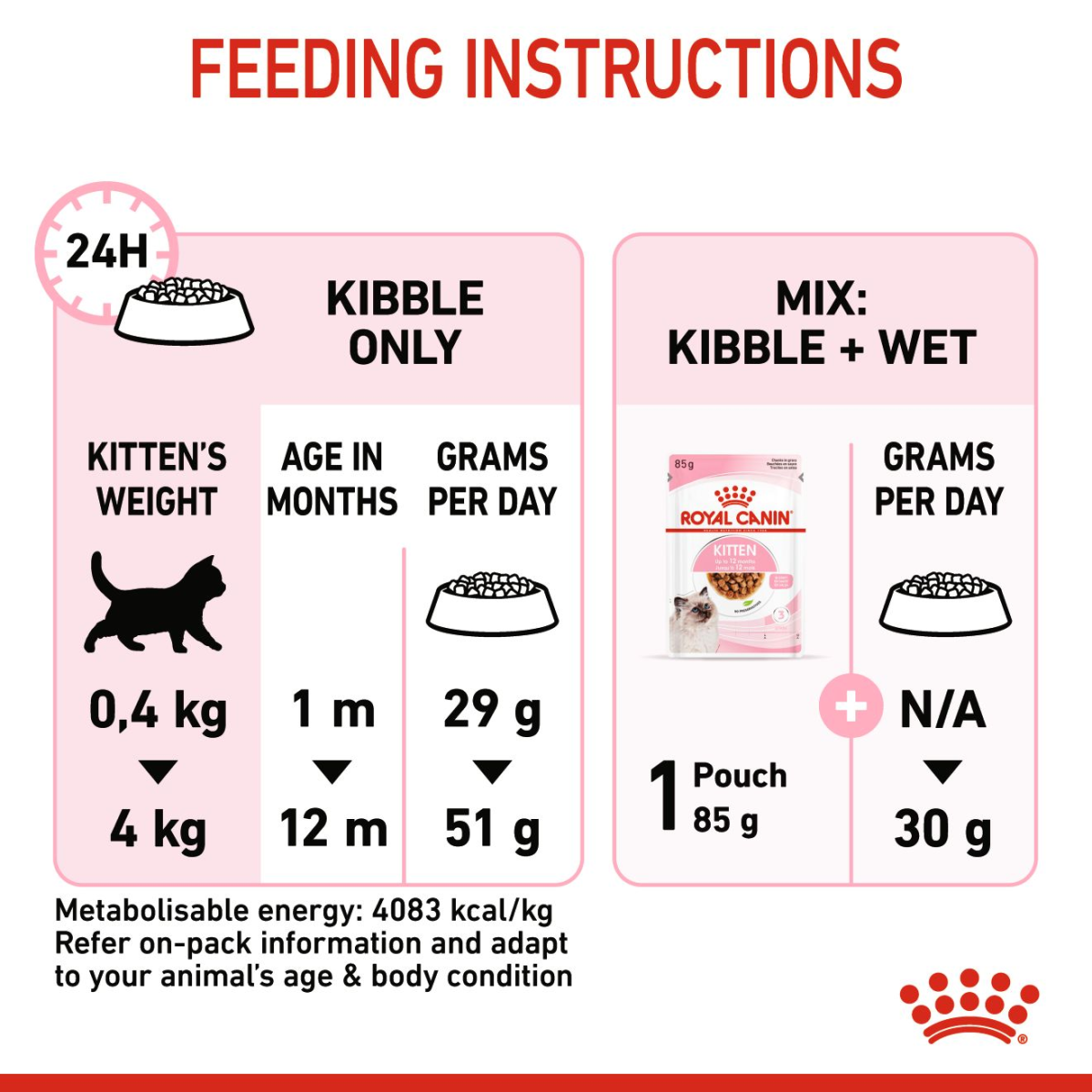 Feline Health Nutrition Kitten 4 KG