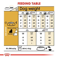 Thumbnail for Breed Health Nutrition Yorkshire Adult 1.5 KG