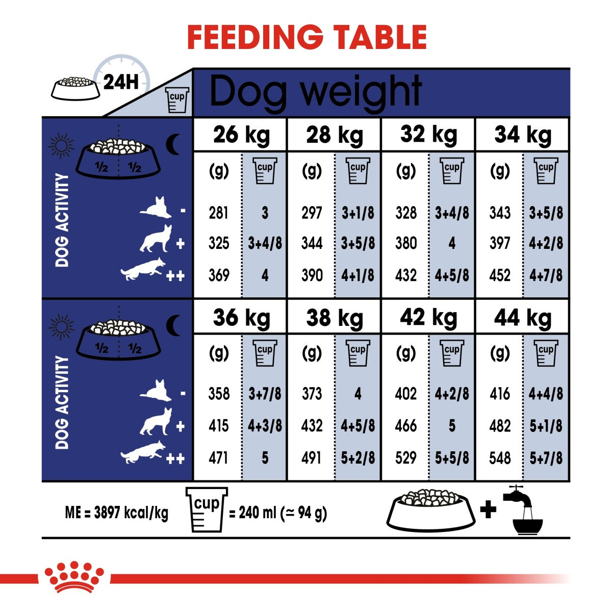 Size Health Nutrition Maxi Adult 5+ 15 KG