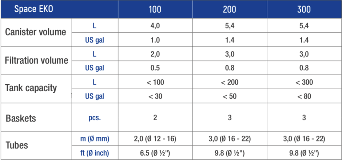 SPACE EKO+ 200 External Canister Filter 700 l/h