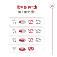 Thumbnail for Size Health Nutrition XS Adult 8+ 1.5 KG