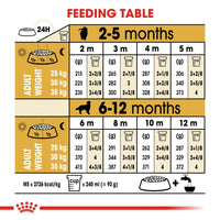 Thumbnail for Breed Health Nutrition Golden Retriever Puppy 12 KG