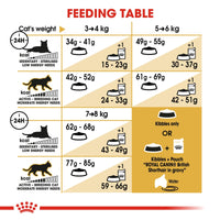 Thumbnail for Feline Breed Nutrition British Shorthair Adult 4 KG