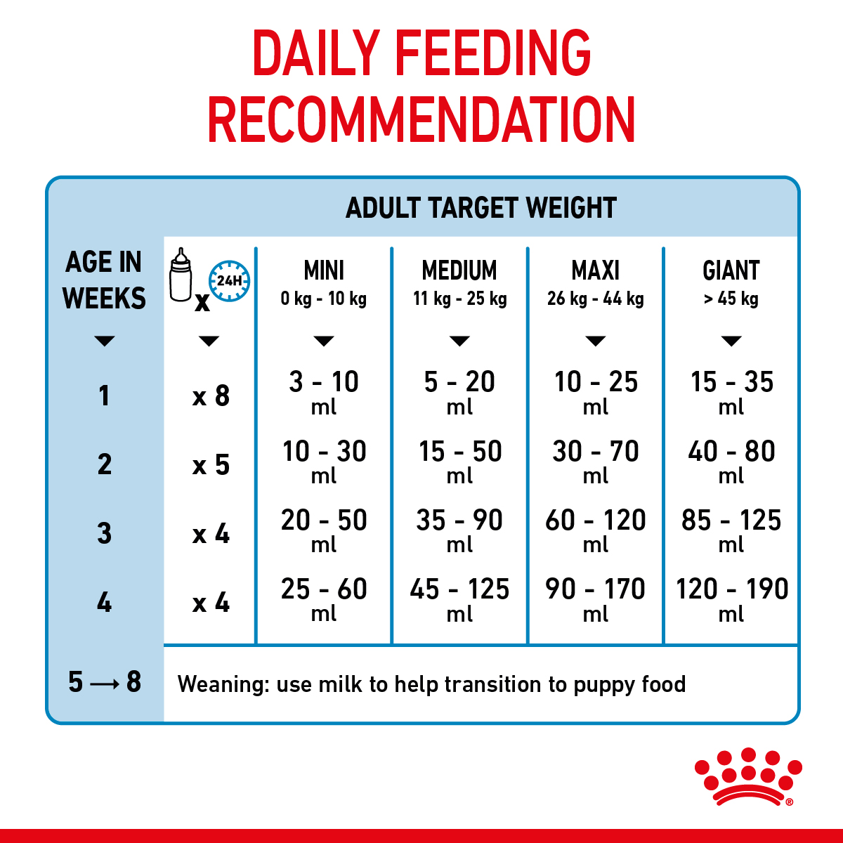 Size Health Nutrition Babydog Milk 400 g