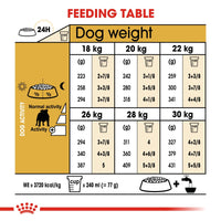 Thumbnail for Breed Health Nutrition Bulldog Adult 12 KG