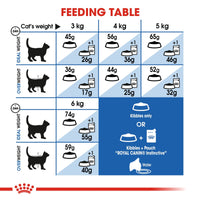 Thumbnail for Feline Health Nutrition Indoor 4 KG