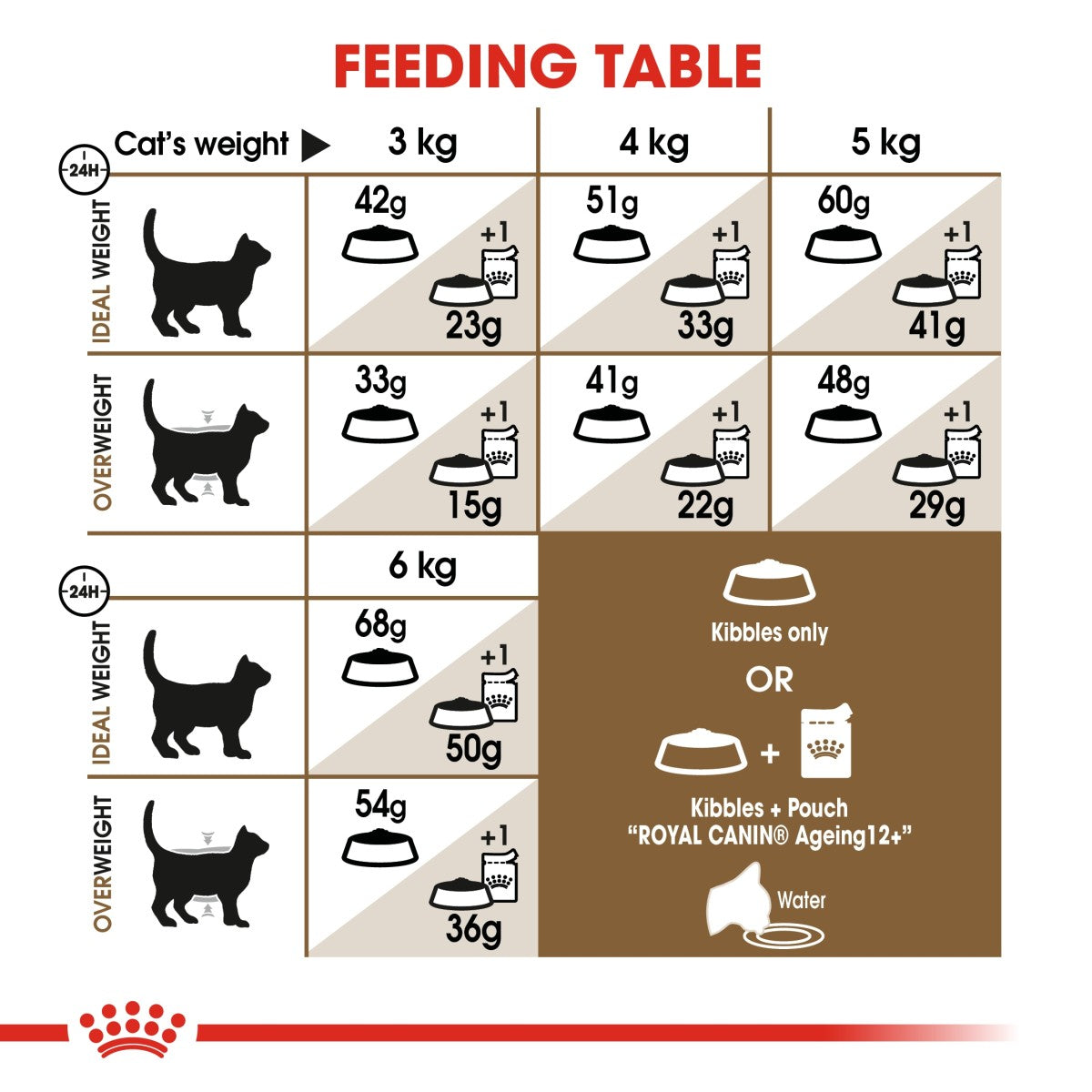 Feline Health Nutrition Ageing 12+ Years 2 KG